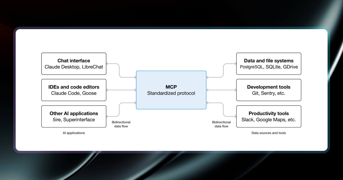 MCP Guide