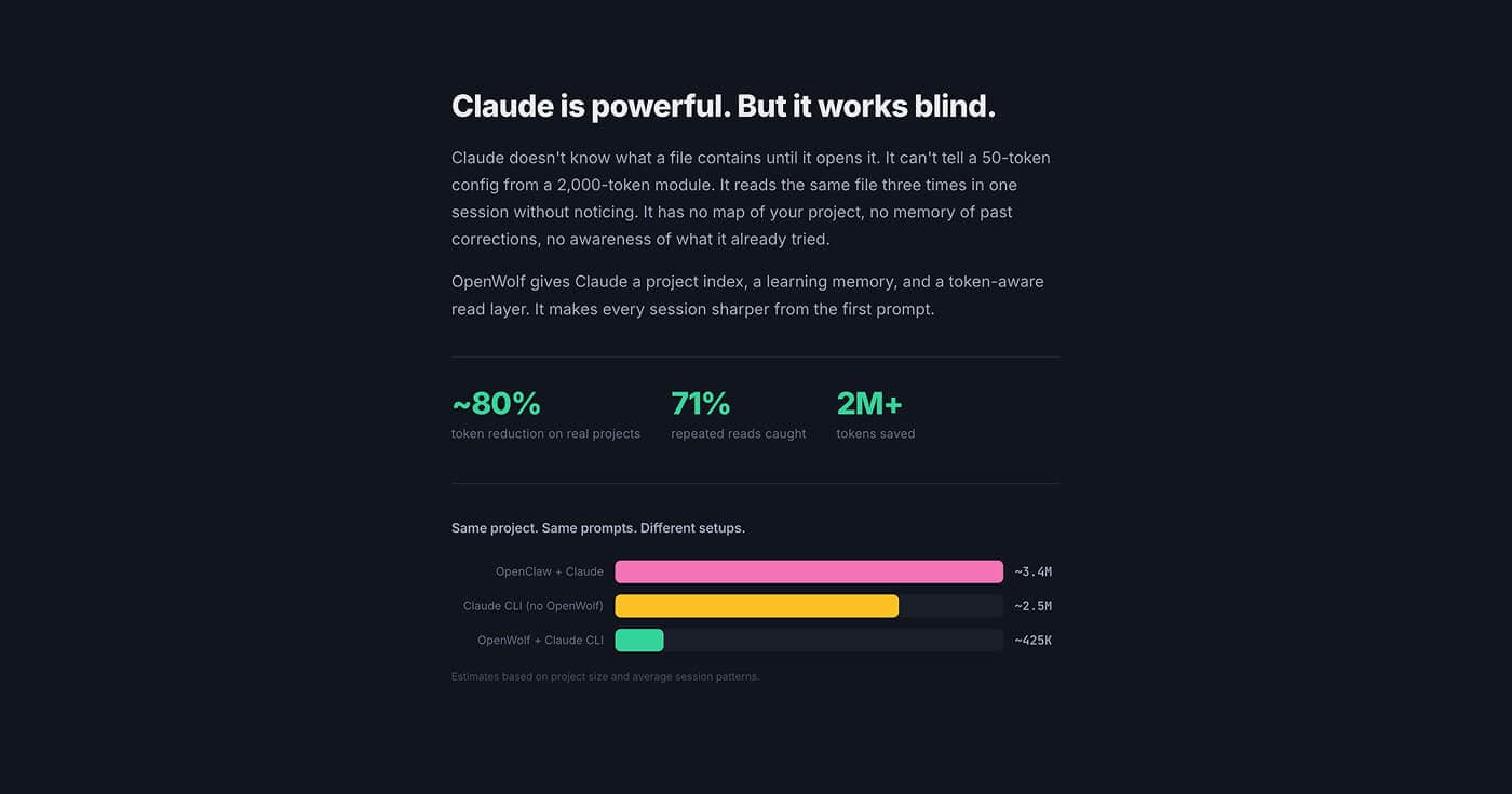 OpenWolf token reduction