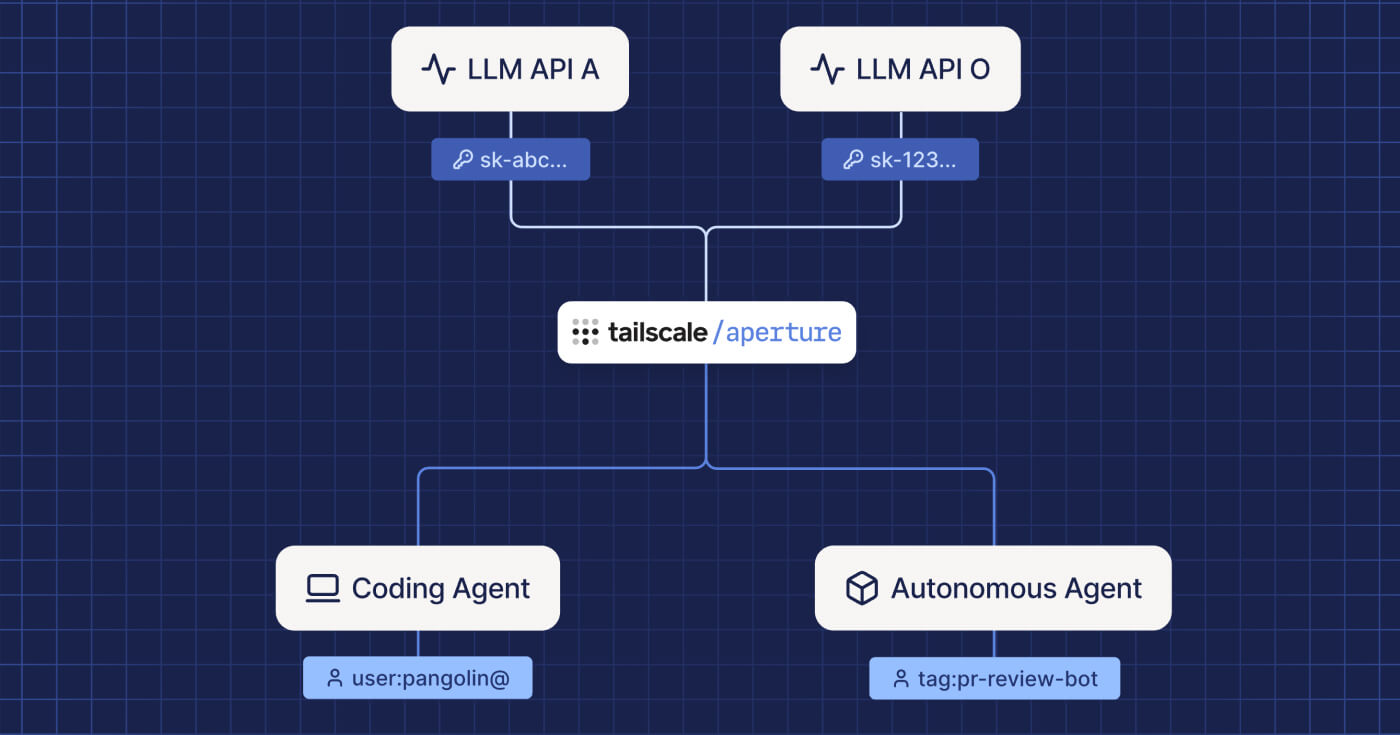 Tailscale Aperture AI Gateway Now Self-Serve
