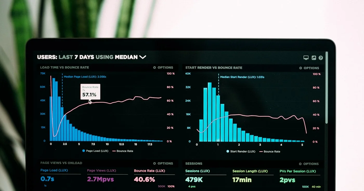 LLM observability dashboard with performance charts