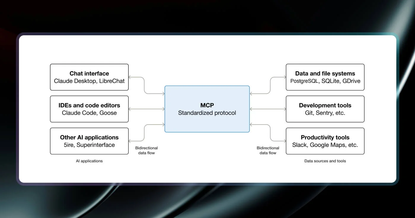 MCP Guide