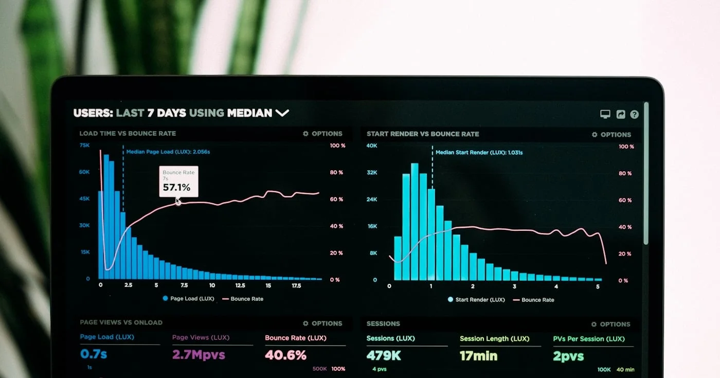 Analytics dashboard used as featured image for the NIST AI Risk Management Framework guide